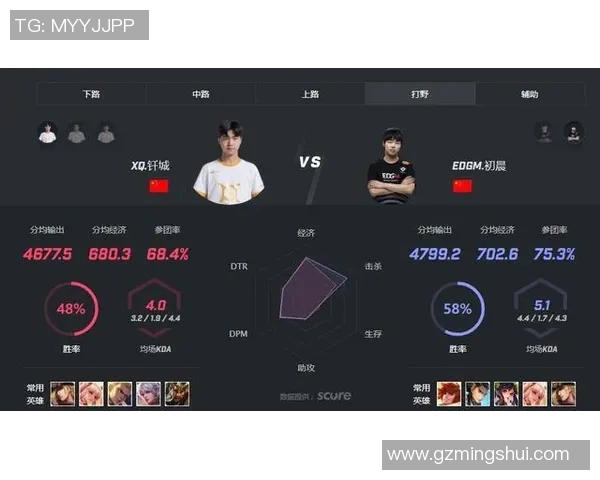 2026电竞新闻EDG在王者荣耀比赛中的反击策略分析与得失总结