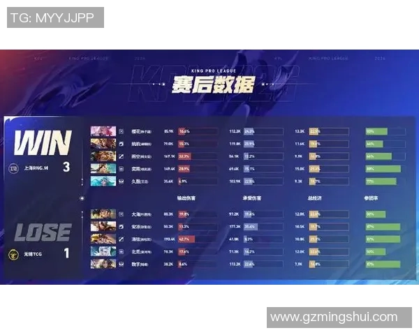 2026电竞新闻S15LOL赛事中DOTA2个人能力排行榜揭晓RNG荣登第七位